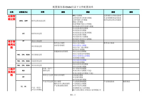 (完整版)CMMI3过程体系文档清单