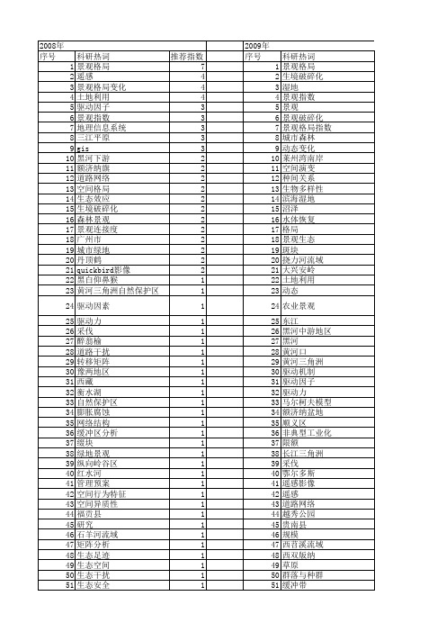 【国家自然科学基金】_景观破碎化_基金支持热词逐年推荐_【万方软件创新助手】_20140801