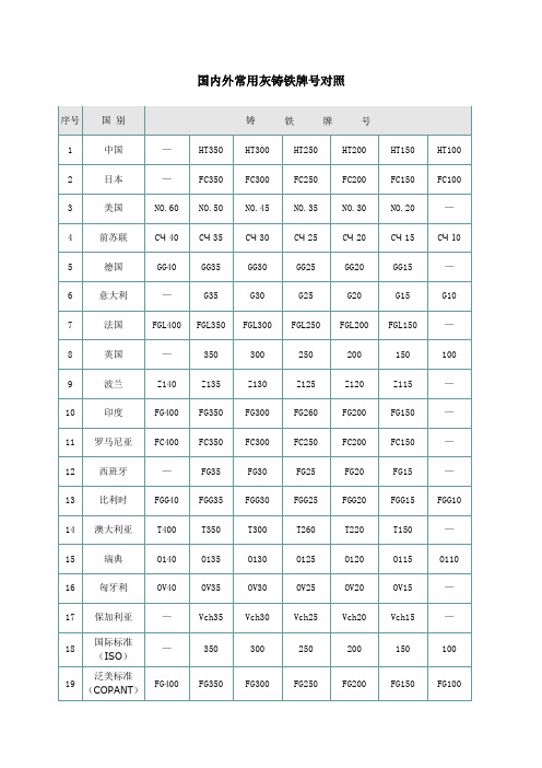 国内外金属材料牌号对照表