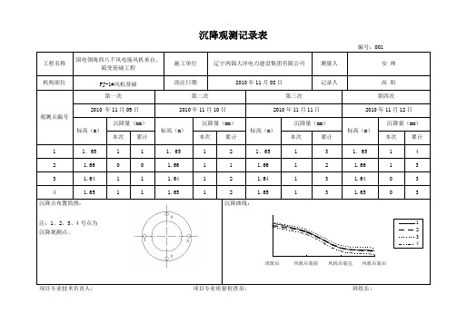 风机基础沉降观测记录表