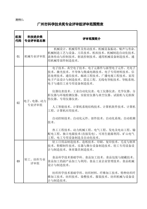 广州科学技术奖专业评审组评审范围简表