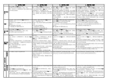 华大电子fpga工程师任职资格标准