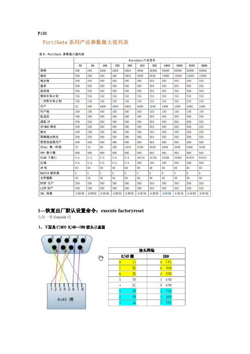 飞塔防火墙学习