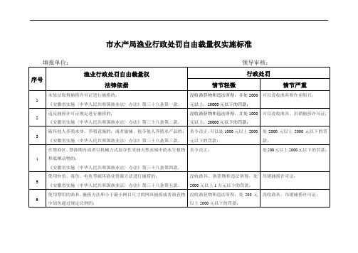 市水产局渔业行政处罚自由裁量权实施标准