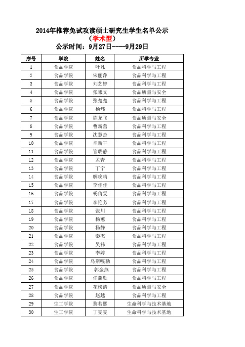 2014江南大学推免硕士名单公示(学硕)