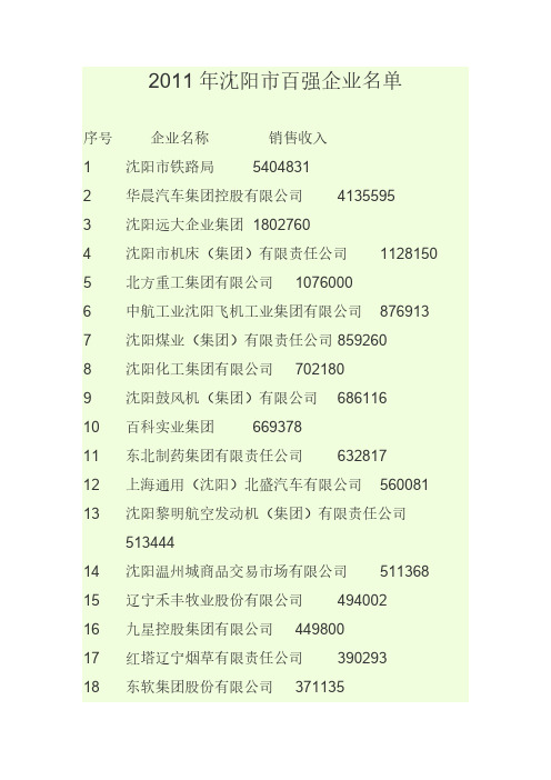 沈阳市百强企业名单-推荐下载