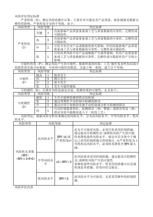 反应釜风险评估