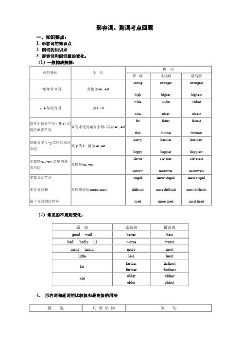 形容词和副词中考英语考点