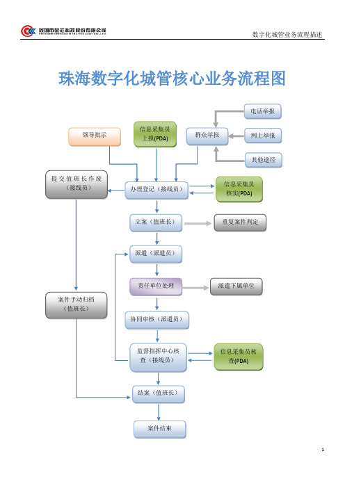 数字化城管业务流程描述(珠海)