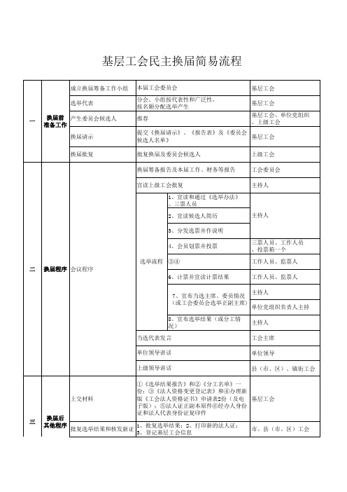 (完整版)1.2工会换届选举流程图