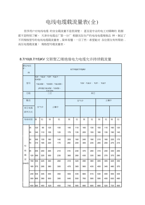 (非常好)电线电缆载流量表(全)