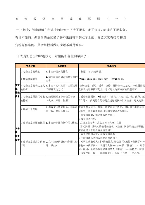 初中语文阅读理解答题公式大全(绝对有用)6579