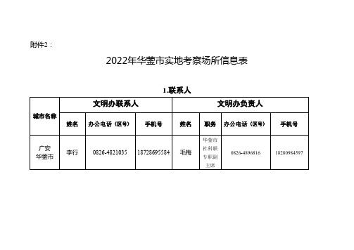 2022年(全国文明城市县级提名城市、四川省文明城市新创和复查县级城市)实地考察场所信息表 - 副本