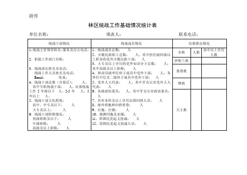 林区统战工作基础情况统计表