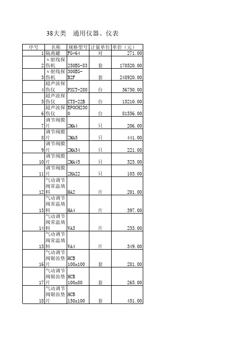 38大类  通用仪器仪表