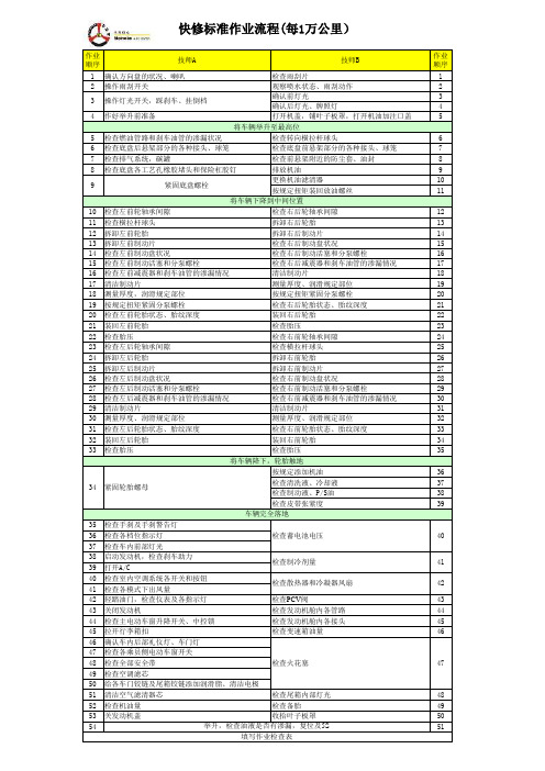 每1万公里快修流程