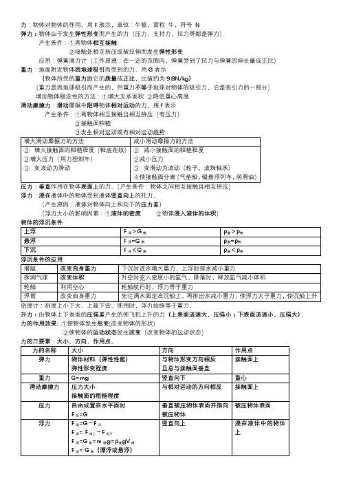 物理八下重点知识点复习