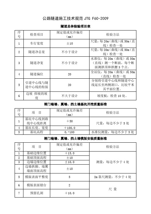 公路隧道施工技术规范JTG F60-2019(质量评定标准)20页