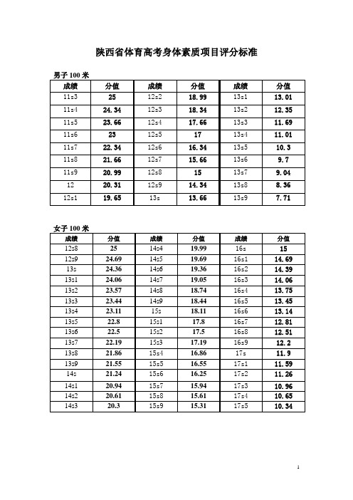 陕西省体育高考身体素质项目评分标准