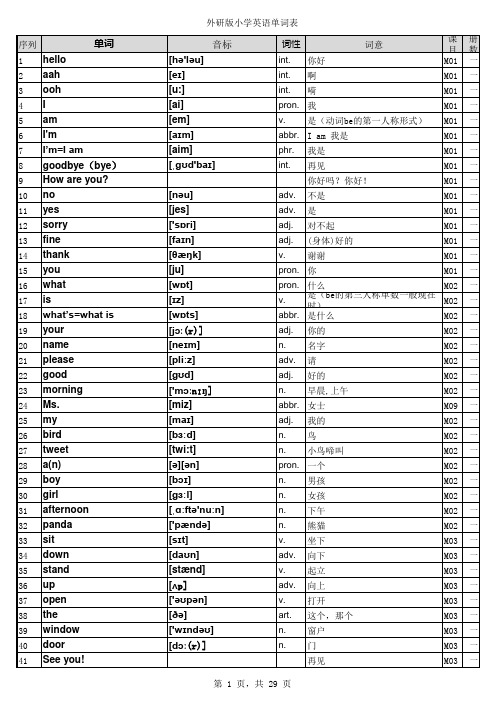 外研版小学英语单词表汇总全带音标(一年级起点)