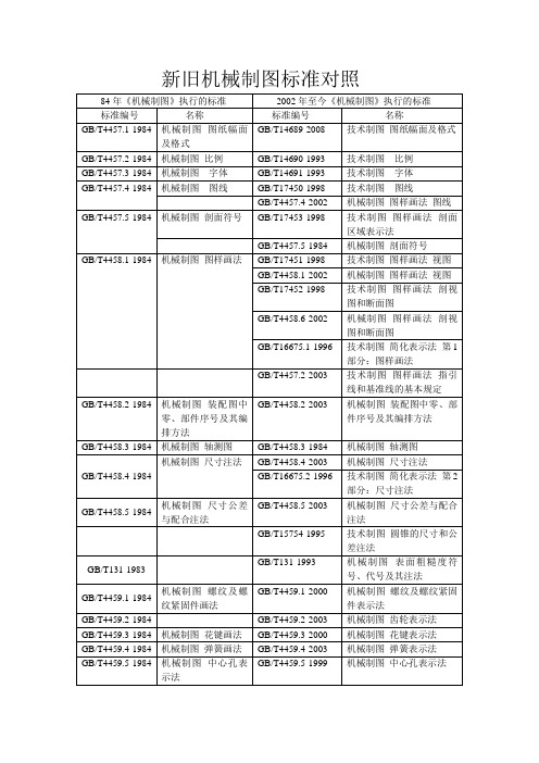 新旧机械制图标准对照