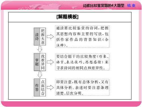 题型突破五诗歌比较鉴赏题的4大题型