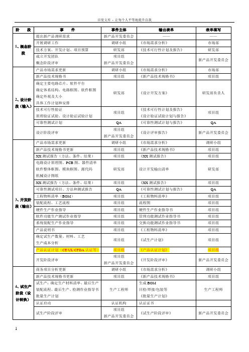 产品开发流程各个阶段输出文件