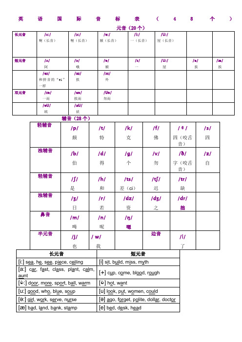 英语国际音标表(8个)打印版