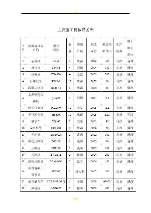 市政道路工程施工机械设备一览表