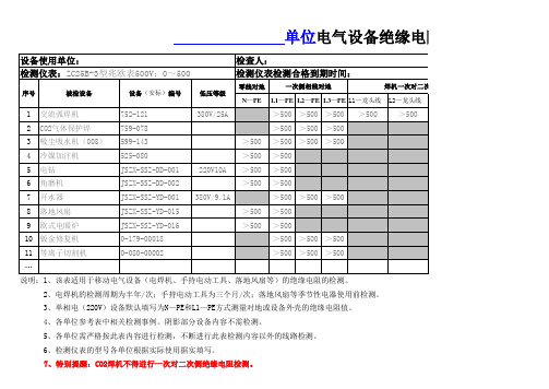 电气设备绝缘电阻检测记录表[2012修订-全]