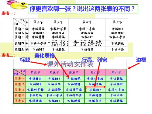 五年级上册信息技术课件-7表格巧设计|重庆大学版(共11张PPT)
