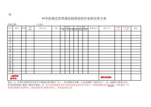 【附件3】国家助学金核对签字表