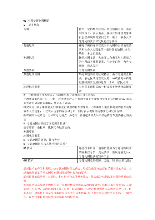 arcgis 专题地图 制作 教程