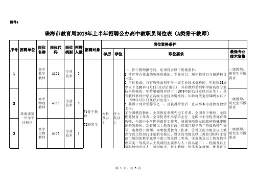 A类岗位表骨干教师