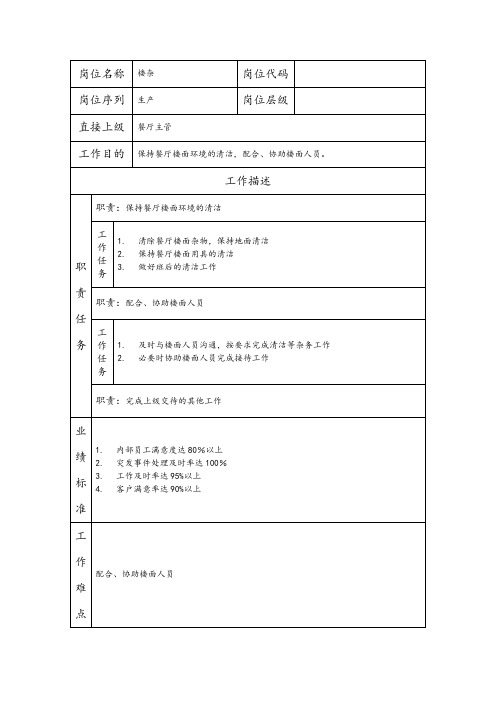 楼杂--物业管理类公司岗位职责说明书