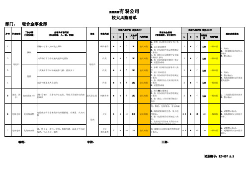 较大风险清单(轻合金事业部)