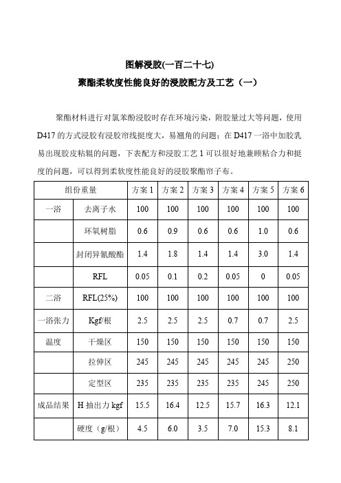 图解浸胶(127)聚酯柔软度良好浸胶配方及工艺(一)