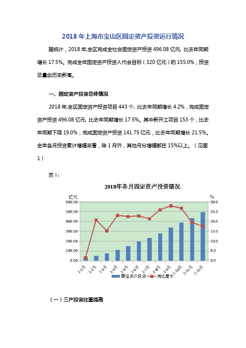 2018年上海市宝山区固定资产投资运行情况