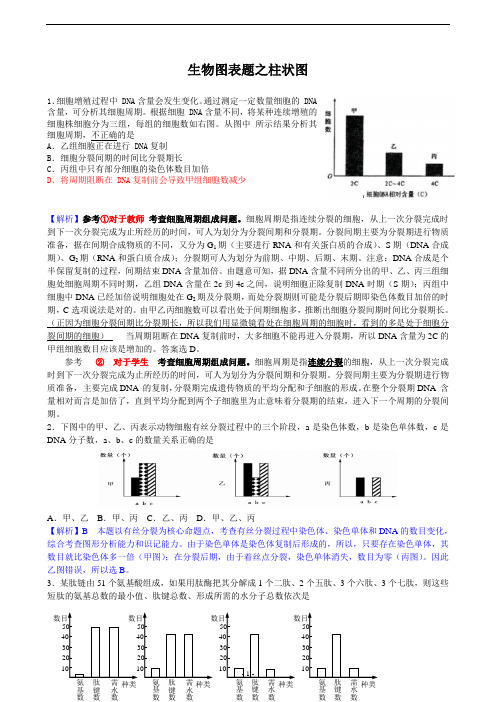 生物图表题之柱状图