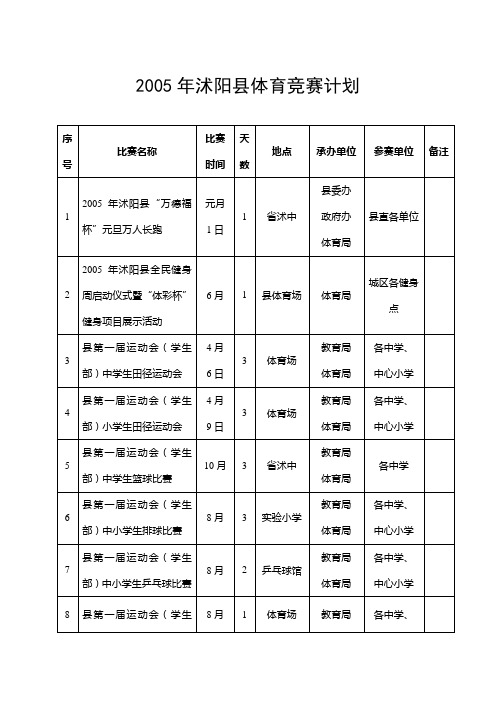 2005年沭阳体育竞赛计划