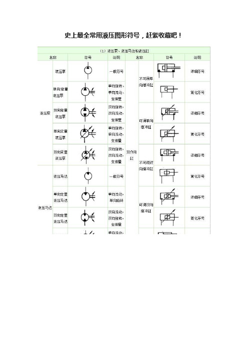 史上最全常用液压图形符号，赶紧收藏吧！