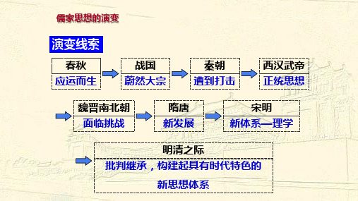 人民版高中历史必修三1.3 宋明理学 33ppt