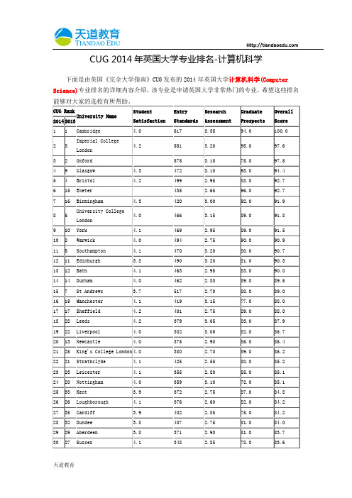 【天道独家】CUG 2014年英国大学专业排名-计算机科学