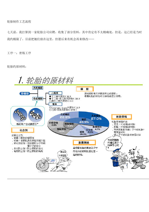 轮胎制作标准工艺标准流程