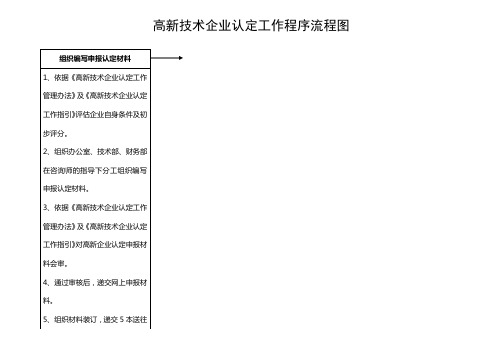 高新技术企业认定工作程序流程图