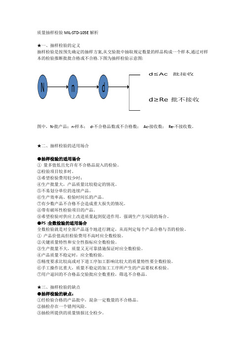 质量抽样检验(MIL-STD-105E的使用详细解析)