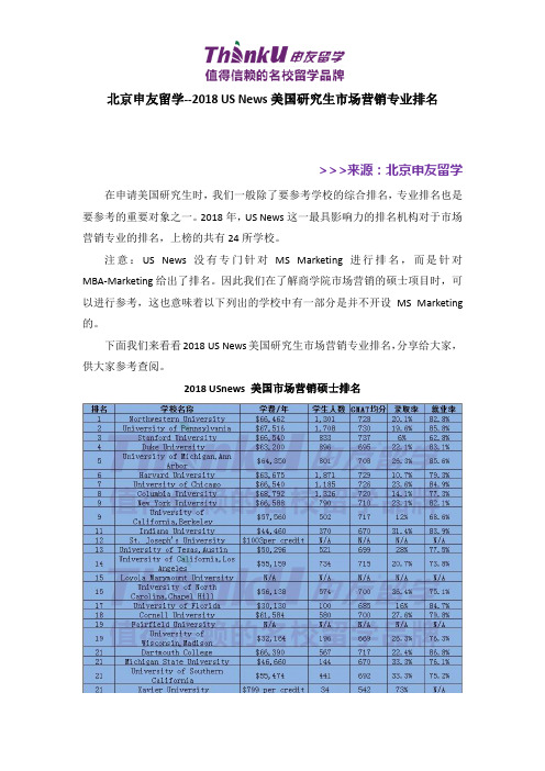 北京申友留学--2018 US News美国研究生市场营销专业排名