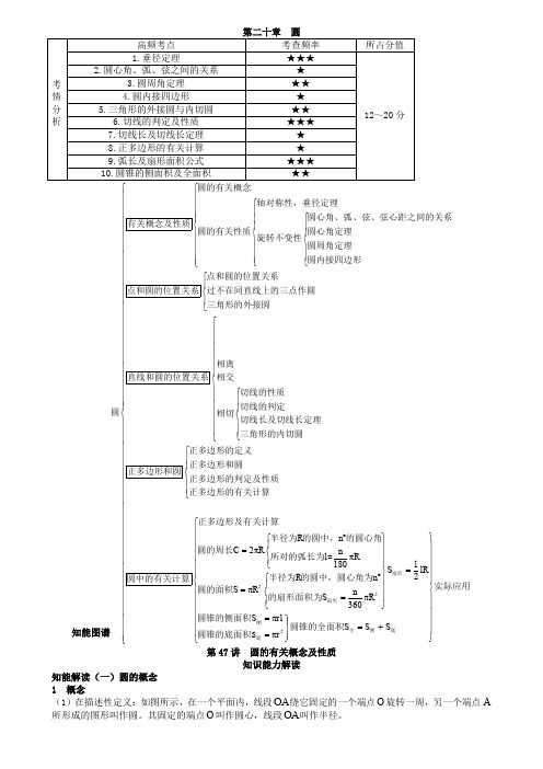 太原市数学中考《第二十章圆》知识点聚焦