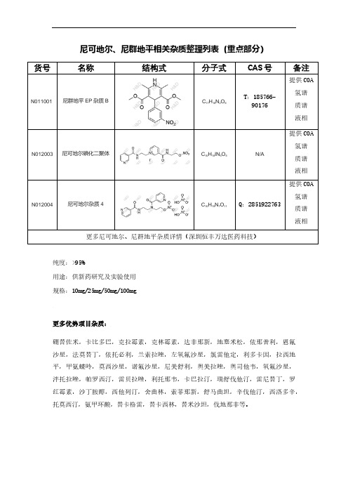 尼可地尔杂质有哪些？(重点部分)