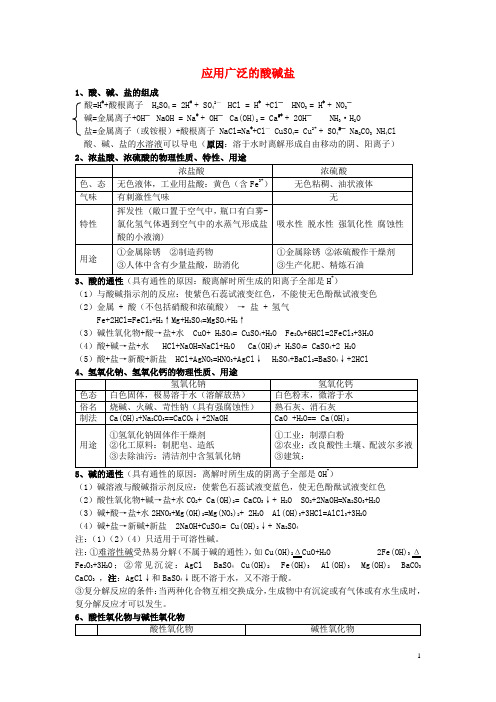 九年级化学下册 第七章 应用广泛的酸碱盐知识点归纳 (新版)沪教版